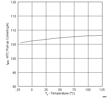 SLUSB41_Figure 10.png